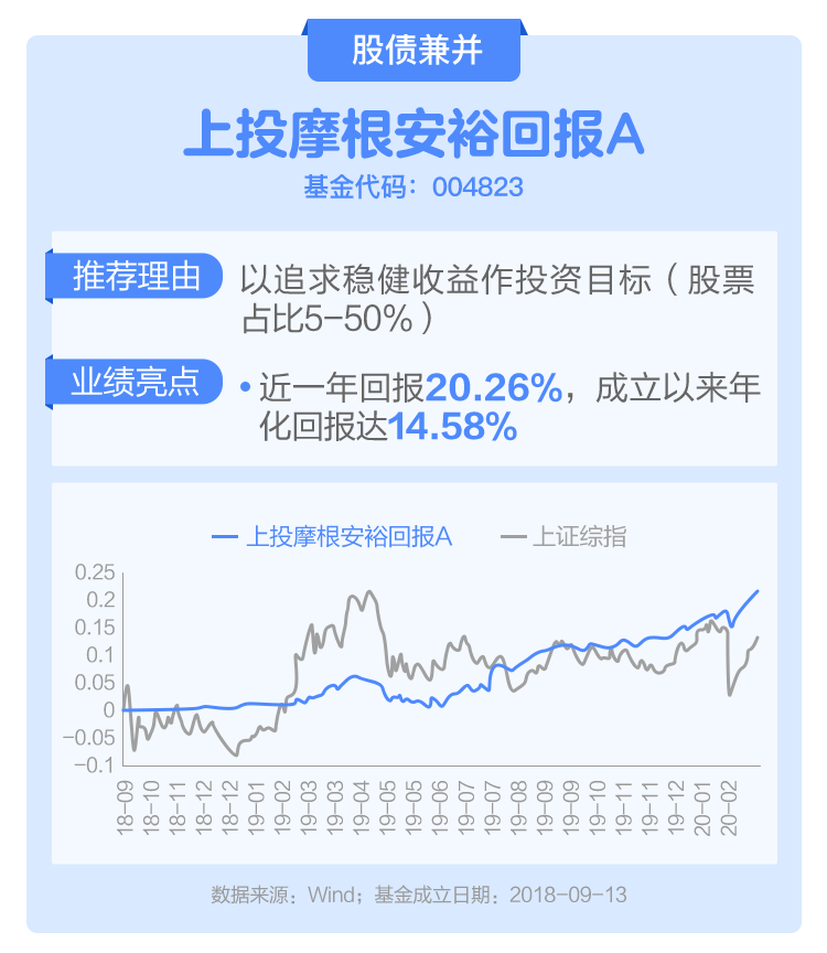 勇敢进场 上投摩根为你送上硬核好基推荐榜 上投摩根 新浪财经 新浪网 勇敢进场 上投摩根为你送上硬核好基推荐榜 上投摩根 新浪财经 新浪网