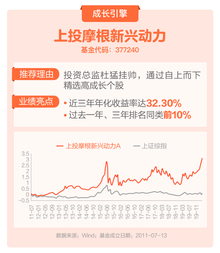 勇敢进场 上投摩根为你送上硬核好基推荐榜 手机新浪网
