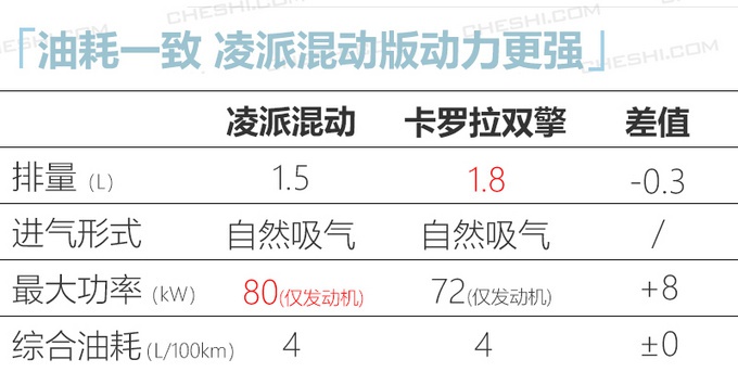 全新飞度/思域两厢即将开卖，轩逸推运动版，今年日系轿车挑花眼