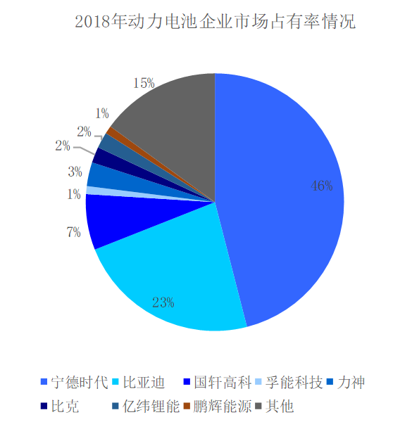 数据来源:高工锂电,国泰君安证券研究