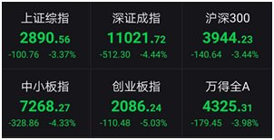 数据来源wind，截至2020.2.28午盘收盘