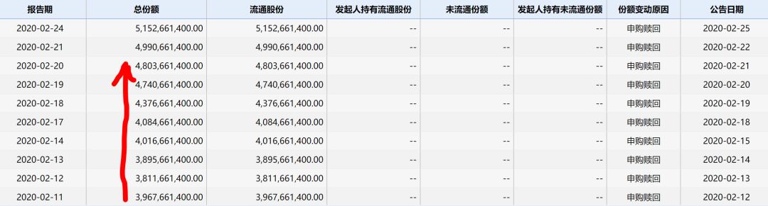 通俗版 Etf规模是如何变大的 指数基金 新浪财经 新浪网