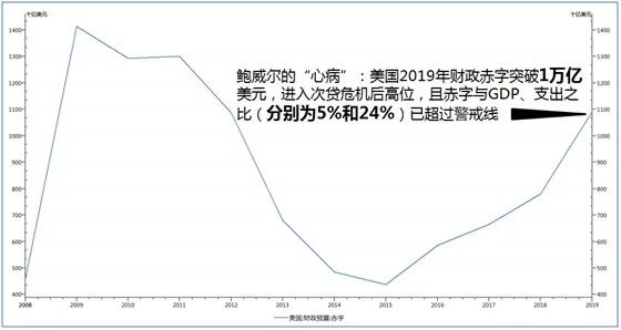 全球股市暴跌带崩A股！这轮危机不太一样！