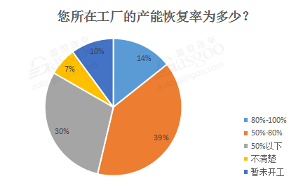 肺炎疫情冲击全球车市 零部件企业损失多大？