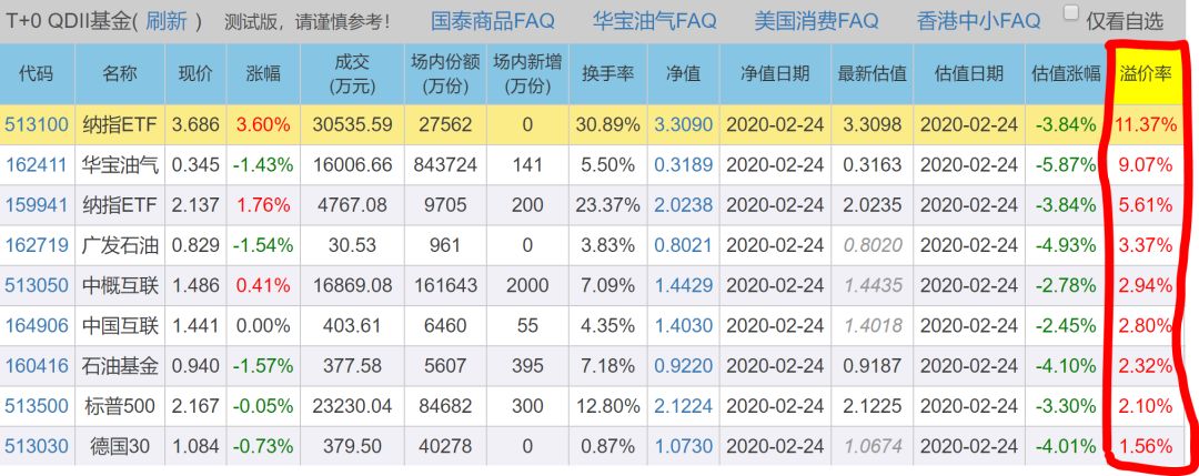 通俗版 Etf规模是如何变大的 指数基金 新浪财经 新浪网