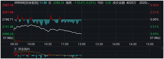 数据来源wind，截至2020.2.28午盘收盘