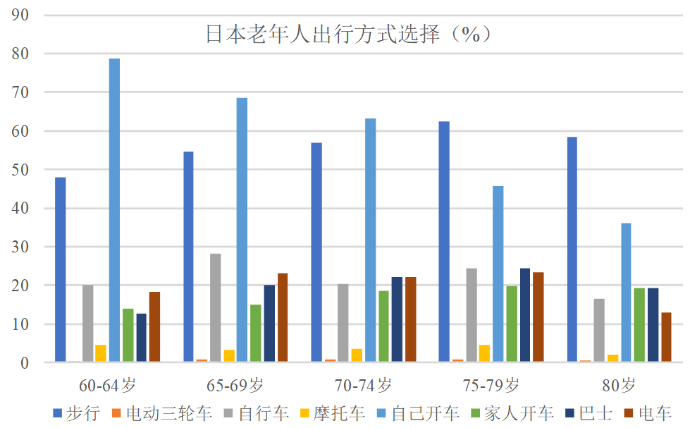 数据来源:日本内阁府,国泰君安证券研究