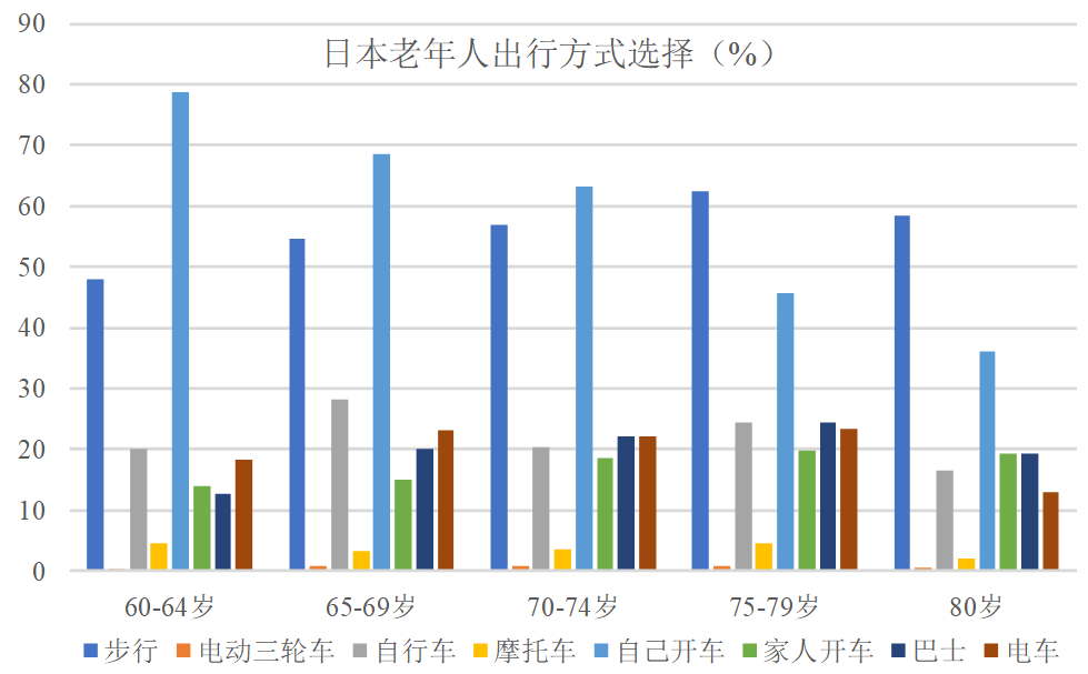 数据来源：日本内阁府，国泰君安证券研究