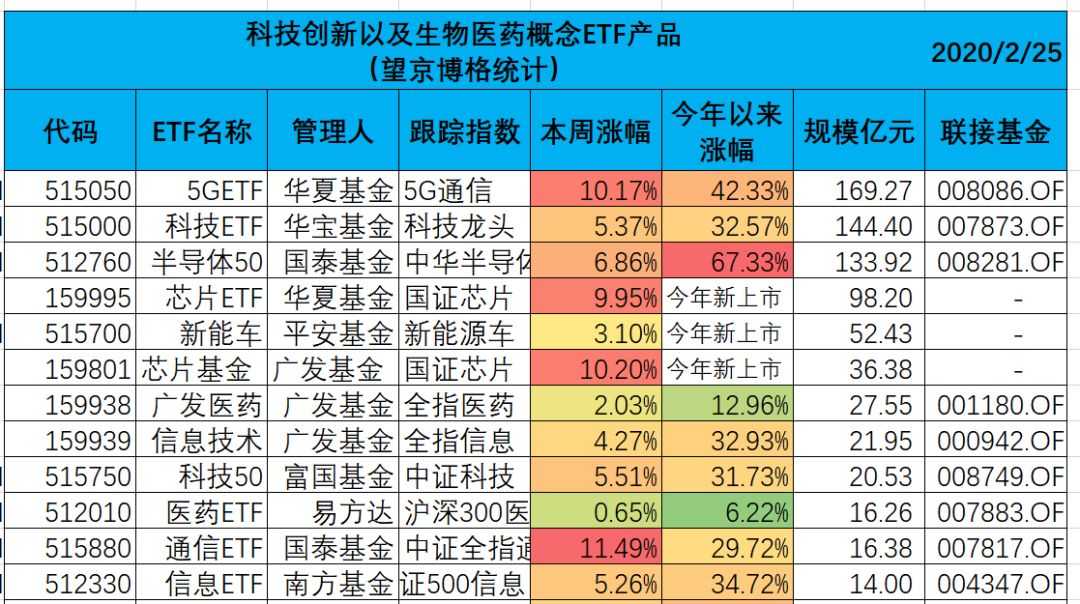 通俗版 Etf规模是如何变大的 指数基金 新浪财经 新浪网