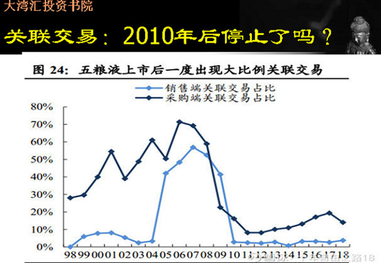 2020五粮液gdp_中信证券:预计2020年五粮液收入同比增15%-20%