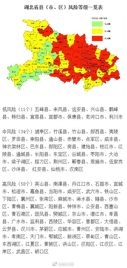 首次发布湖北疫情风险等级评估报告出炉