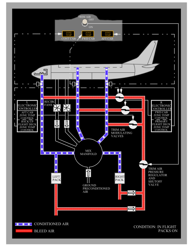 驾驶舱有"特供"空气吗?