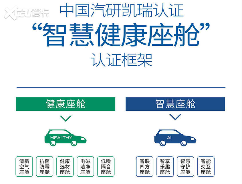 疫情后买车？先了解下车内空气质量认证