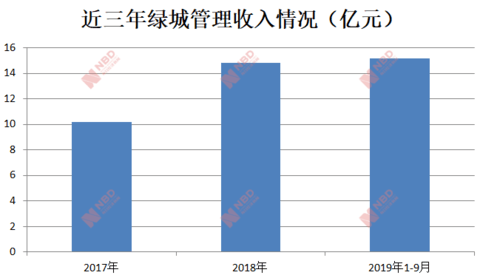数据来源：招股书 制图：每经编辑 魏文艺