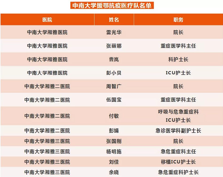 包含北大一院