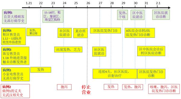 天津急寻1月21日至25日在宝坻百货大楼购物人员