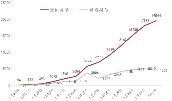 基金经理观点