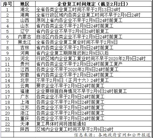 开工延迟物流受阻疫情对春耕影响有多大