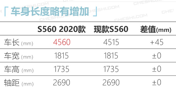 即将上市！这款高颜值轿跑SUV，搭2.0T+四驱，只卖14.98万？