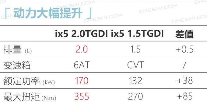 即将上市！这款高颜值轿跑SUV，搭2.0T+四驱，只卖14.98万？