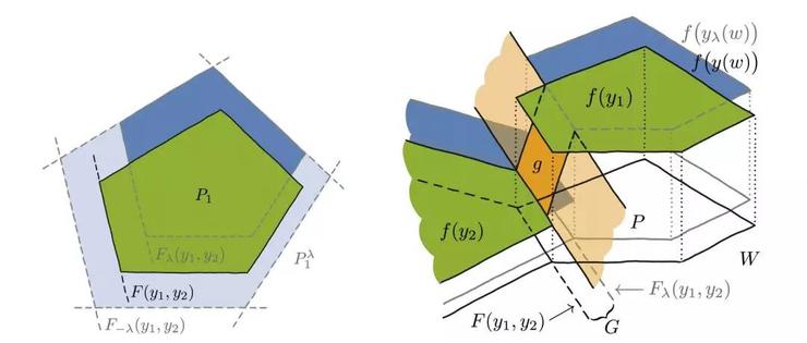 组合泛化能力太差?用深度学习融合组合求解器