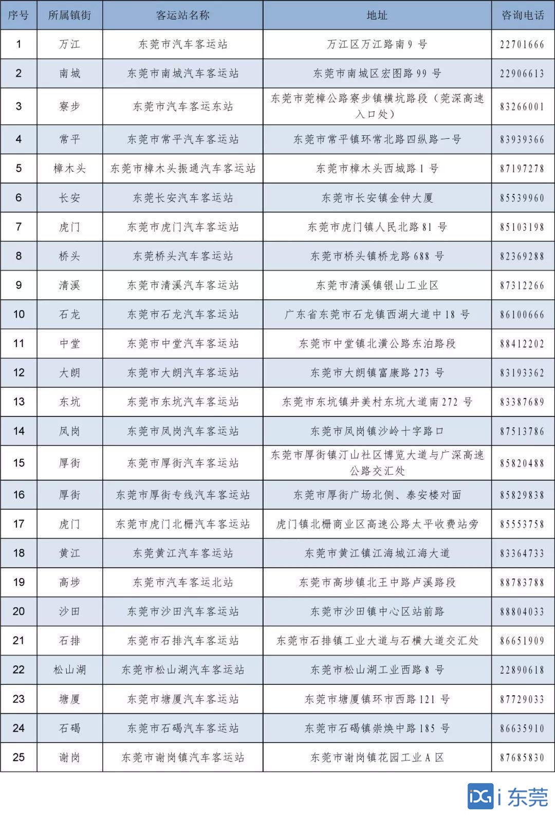 2月4日起南城汽车客运站长途班车停止售票