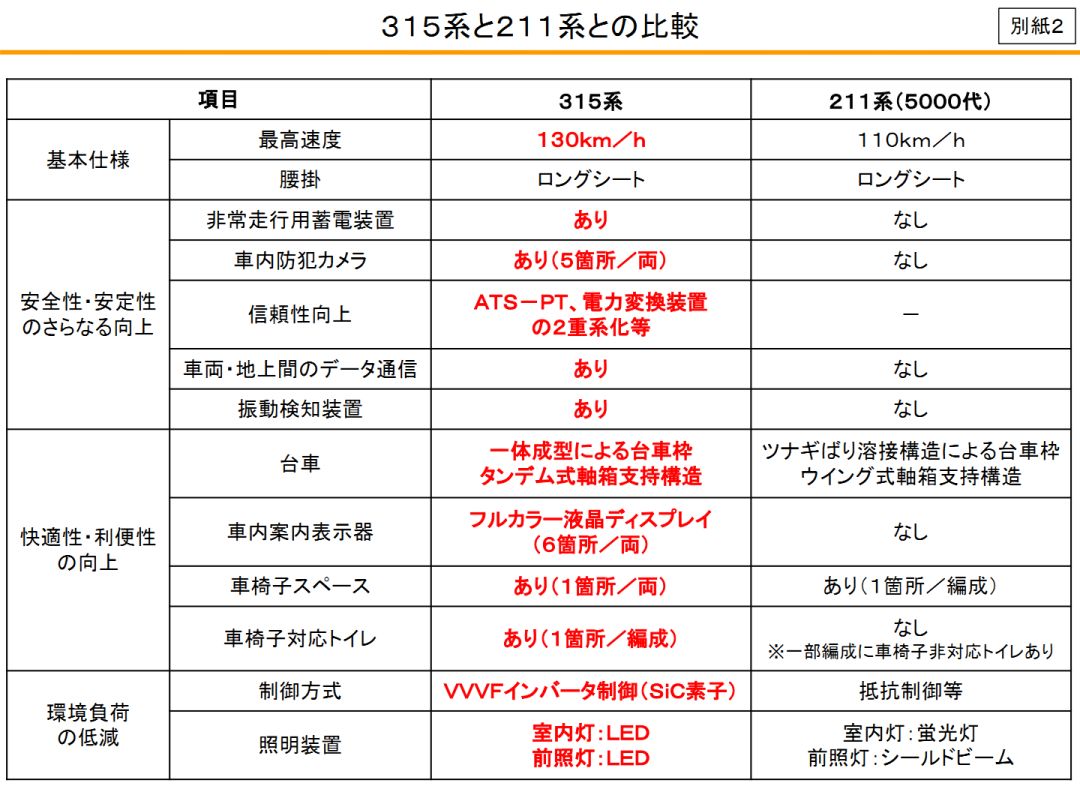 Jr东海计划引入315系新型通勤电车 财经头条