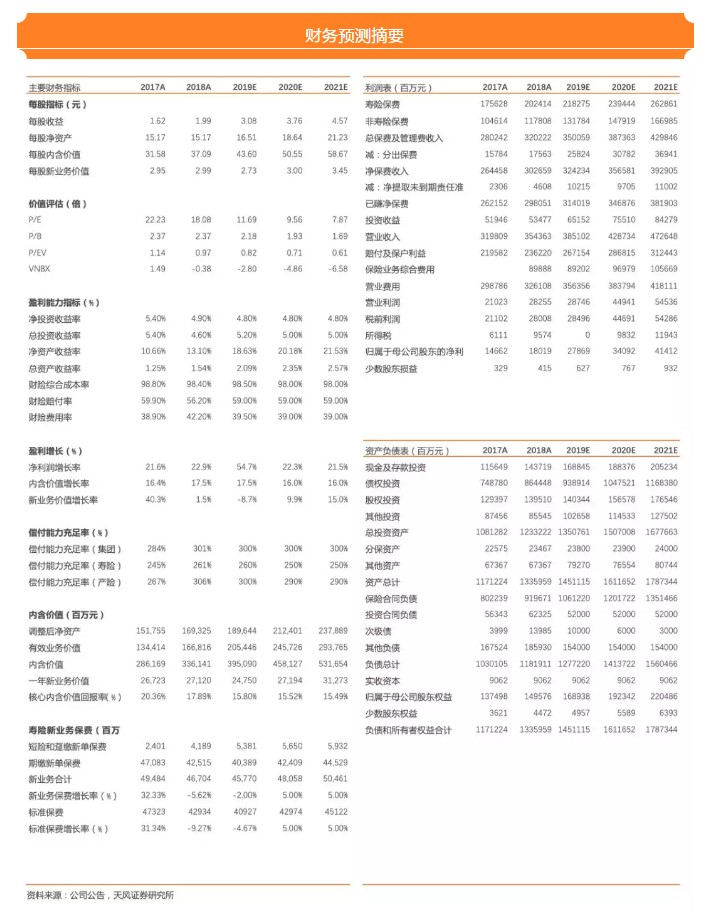 中国太保2020全球500排名_中国太保列2020年全球品牌价值500强第132位