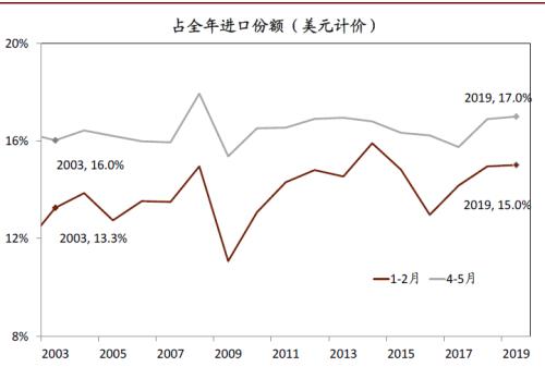 中金宏观:“新冠”疫情对增长的总体影响是否会超“非典”?-上海奕博投资致力于企业的私募基金牌照申请代办和产品备案以及托管