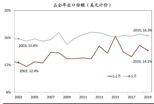 中金宏观:“新冠”疫情对增长的总体影响是否会超“非典”?-上海奕博投资致力于企业的私募基金牌照申请代办和产品备案以及托管