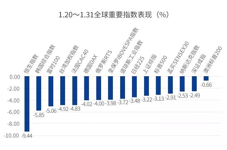 汇添富基金：今日开市不慌！详解你最关心的六大问题