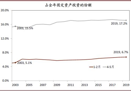 中金宏观:“新冠”疫情对增长的总体影响是否会超“非典”?-上海奕博投资致力于企业的私募基金牌照申请代办和产品备案以及托管