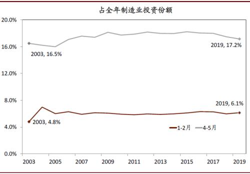 中金宏观:“新冠”疫情对增长的总体影响是否会超“非典”?-上海奕博投资致力于企业的私募基金牌照申请代办和产品备案以及托管