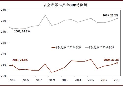 中金宏观:“新冠”疫情对增长的总体影响是否会超“非典”?-上海奕博投资致力于企业的私募基金牌照申请代办和产品备案以及托管