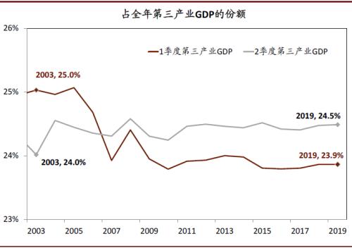 中金宏观:“新冠”疫情对增长的总体影响是否会超“非典”?-上海奕博投资致力于企业的私募基金牌照申请代办和产品备案以及托管