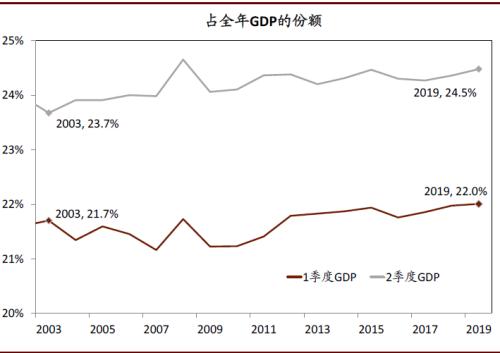 中金宏观:“新冠”疫情对增长的总体影响是否会超“非典”?-上海奕博投资致力于企业的私募基金牌照申请代办和产品备案以及托管