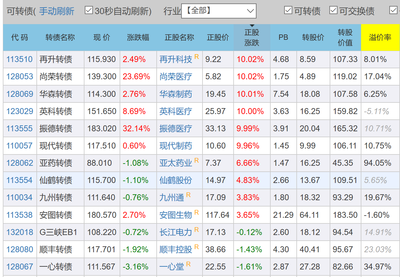 【焦点复盘】指数大跌 抗病毒概念股独舞_手机新浪网