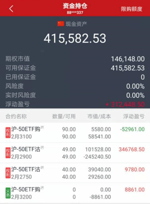 一天40倍机智投资者用8万元期权成功对冲400万元股票持仓损失
