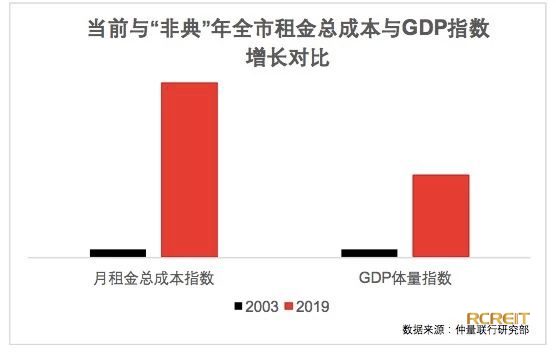 Rcreit观察丨仲量联行 疫情对商业地产影响初判 疫情 新浪财经 新浪网