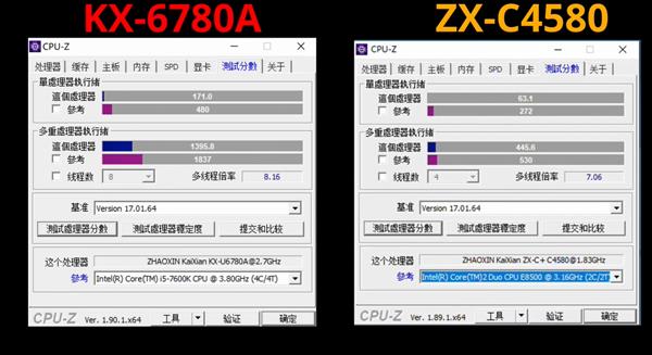 国产16nm兆芯X86：与顶级CPU仍有10倍差距