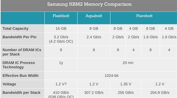 AMD显卡怒上96GB 吃螃蟹的技术大放异彩