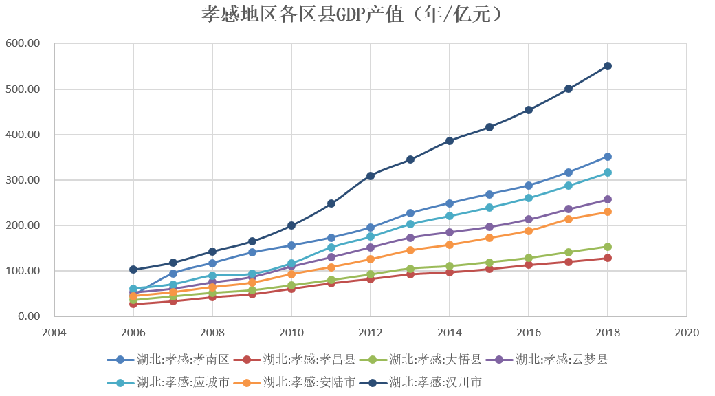 汉川gdp_汉川入选中国县域经济百强