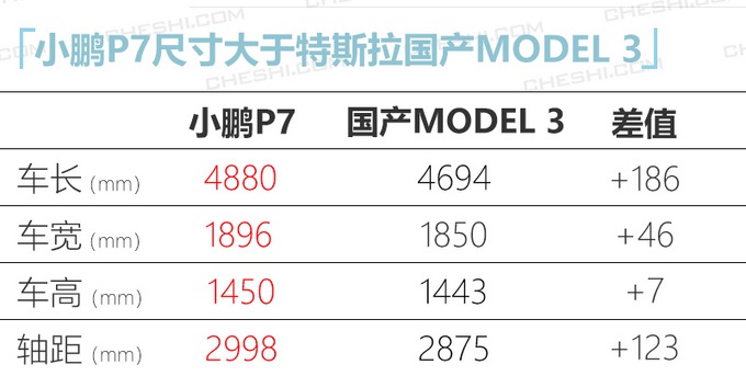 再过1个月要上的这3台车 最低15就能买 特斯拉Model 3还香吗？