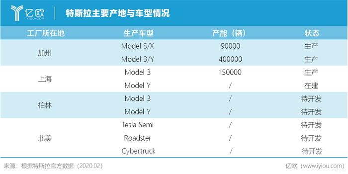 一“疫”过后 中国仍是全球电动化的半壁江山