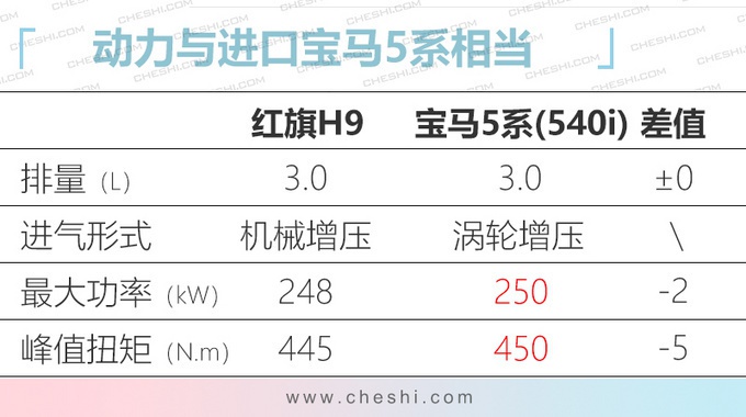 红旗4款新车将上市，纯电SUV比奥迪Q7还大，H9不到30万就能买