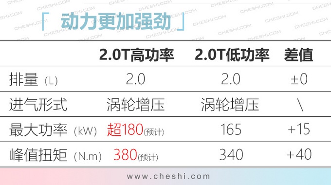 红旗4款新车将上市，纯电SUV比奥迪Q7还大，H9不到30万就能买