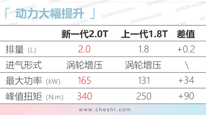 红旗4款新车将上市，纯电SUV比奥迪Q7还大，H9不到30万就能买