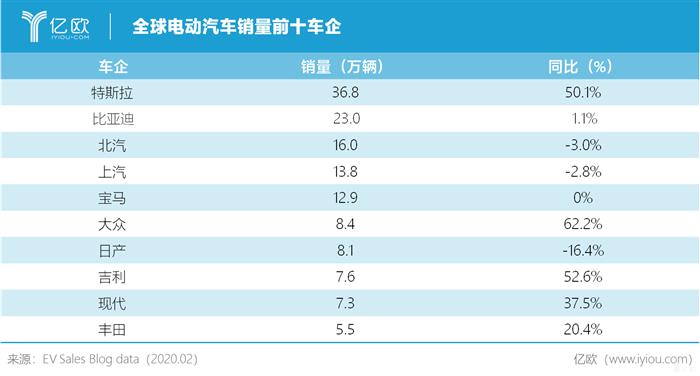 一“疫”过后 中国仍是全球电动化的半壁江山