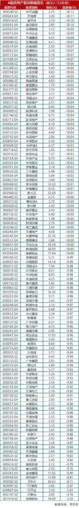 今日股票跌幅排行_3月17日午后两市板块龙虎榜排名(名单)(2)