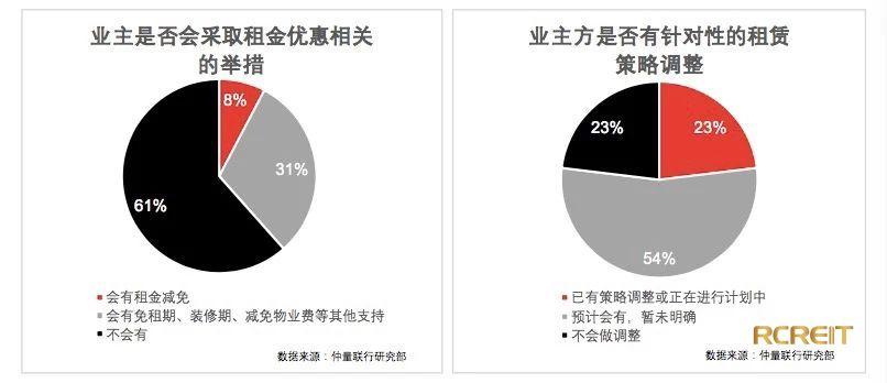 Rcreit观察丨仲量联行 疫情对商业地产影响初判 疫情 新浪财经 新浪网